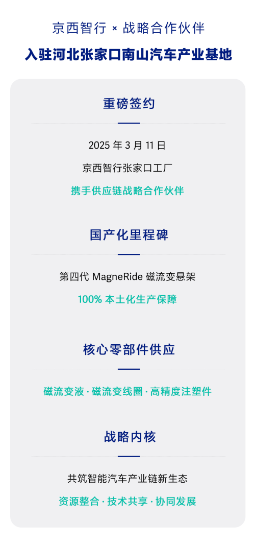 京西智行携手多家供应商，保障磁流变悬架国产