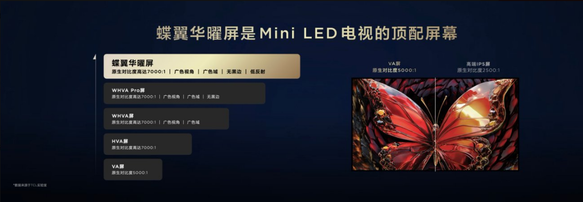 为啥买Mini LED电视要选VA软屏？这些优势太突出！