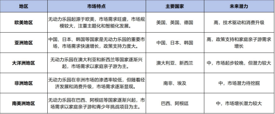 解码亲子文旅新赛道：2025-2030无动力乐园市场全景透视