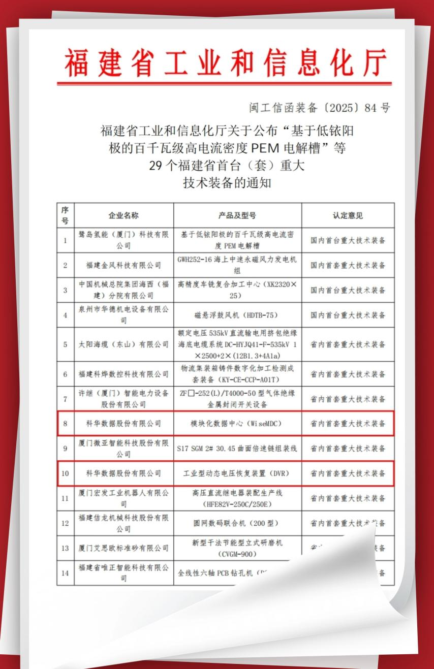福建省工信厅认定！科华两产品双双登榜“首台（套）”