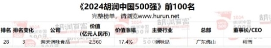 揭晓2024胡润中国500强，海天金标生抽优质美味获认可