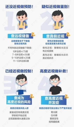 开学季护眼攻略：爱尔眼科助力全家总动员，为眼睛“打卡”体检