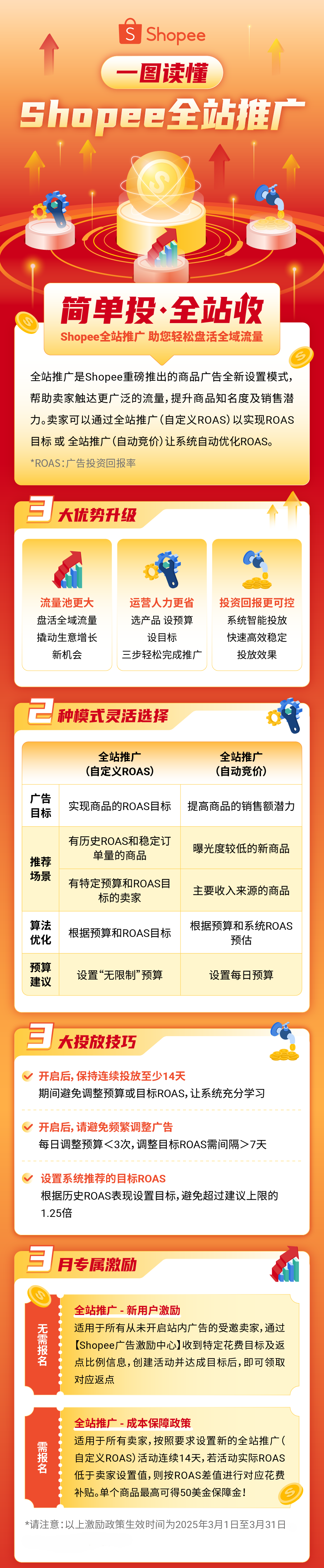 电商的全自动驾驶时代到了