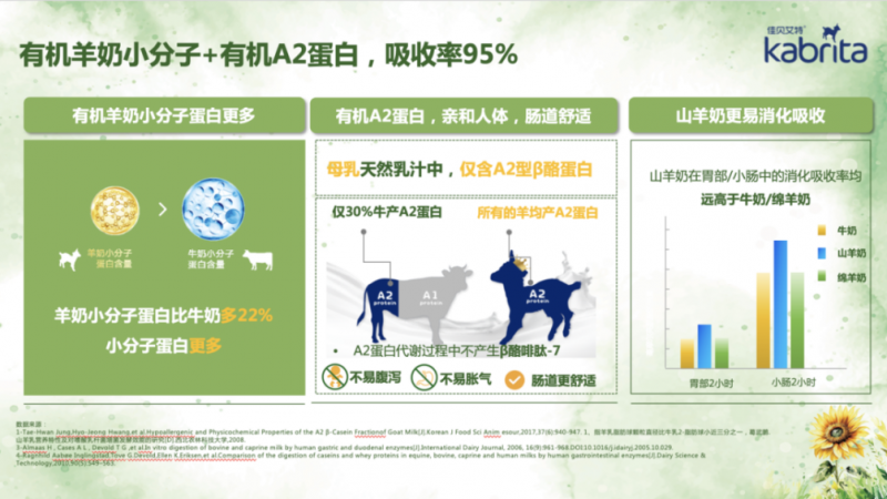 澳优佳贝艾特晶绽：有机羊奶粉中的消化吸收之王