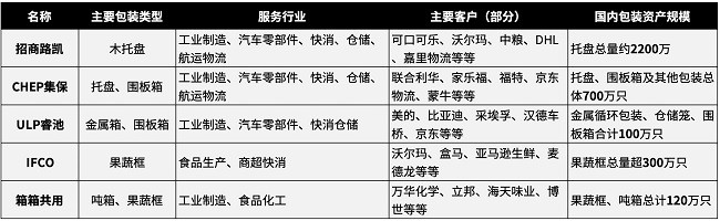 标准化与数智化赋能循环包装集约化租赁：全链路协同降碳引领产业绿色转型