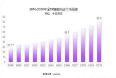 成人情趣用品新锐小梵熊 致力于成为业内孵化体系的先锋