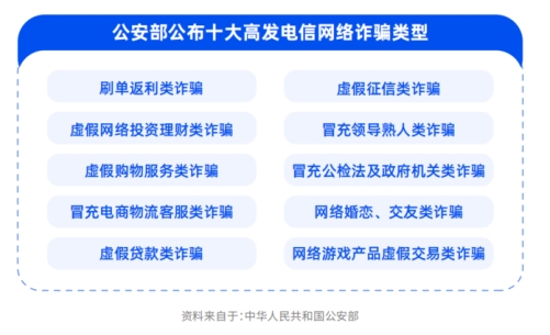 《还呗APP反诈洞察及治理白皮书》正式发布