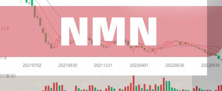 科学解析NMN抗衰老机制：NAD+提升原理与2025市场新趋势