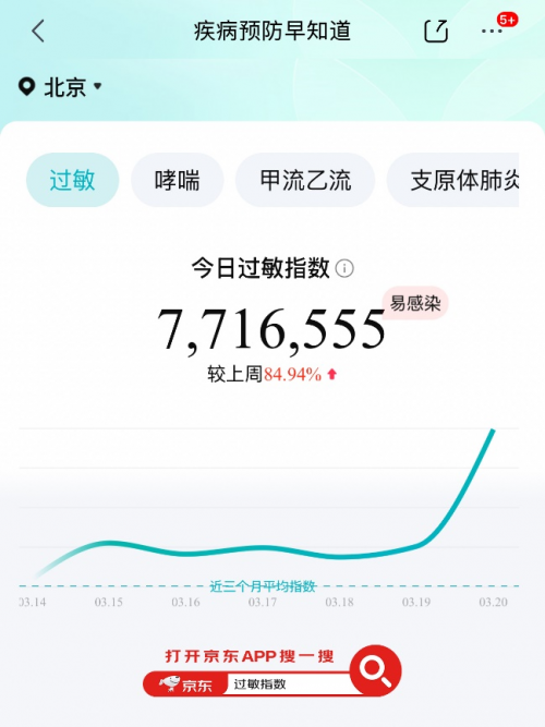 过敏季提前！用京东App搜“过敏指数”查询所在地实时数据