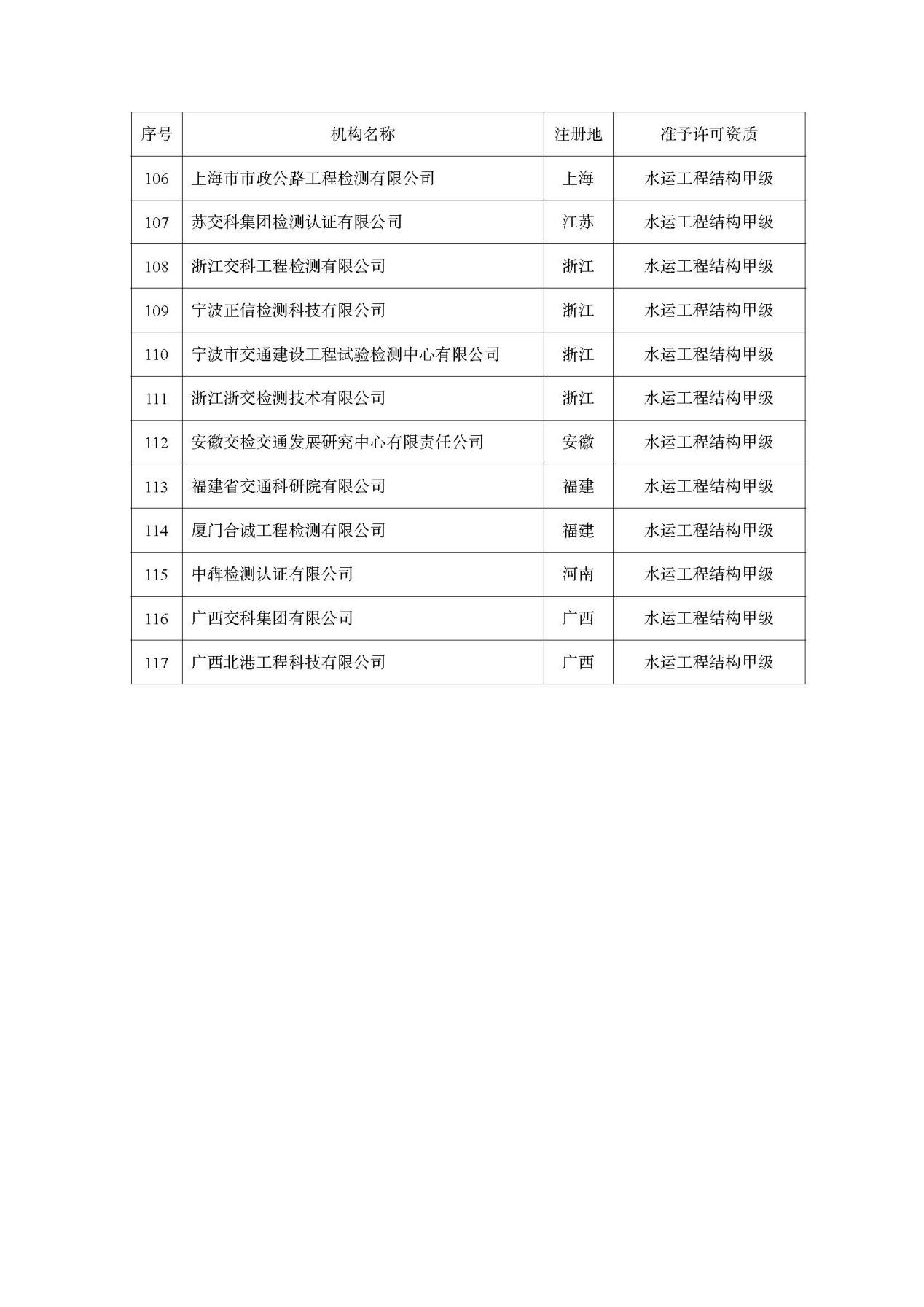 附件：准予许可公路水运工程质量检测机构资质的单位名单 _页面_06