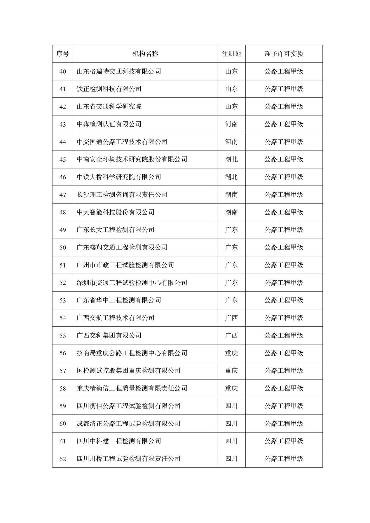 附件：准予许可公路水运工程质量检测机构资质的单位名单 _页面_03