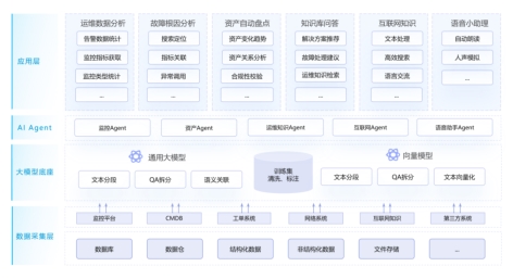 Lerwee智能体 | 运维界的“Manus”，智能化运维新范式