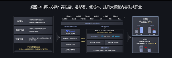 鲲鹏RAG一体机解决方案正式发布 openGauss DataVec向量数据库助力DeepSeek行业应用