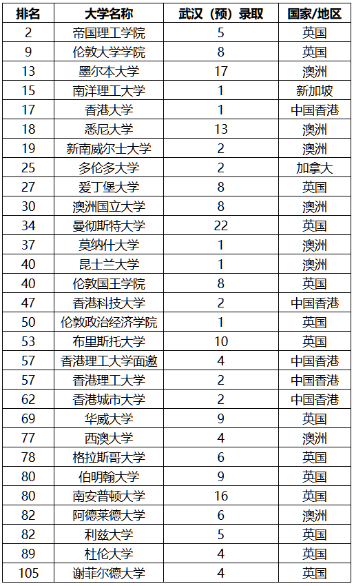 武汉新航道锦秋Alevel：助力孩子一站直达世界名校