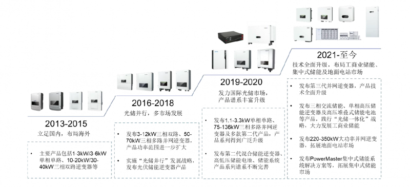 实力新贵：首航新能创业板上市，技术研发+海外布局引领光储新浪潮