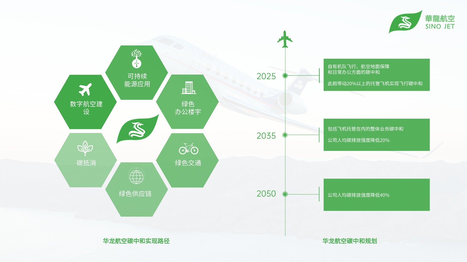 华龙航空碳中和实现路径.jpg