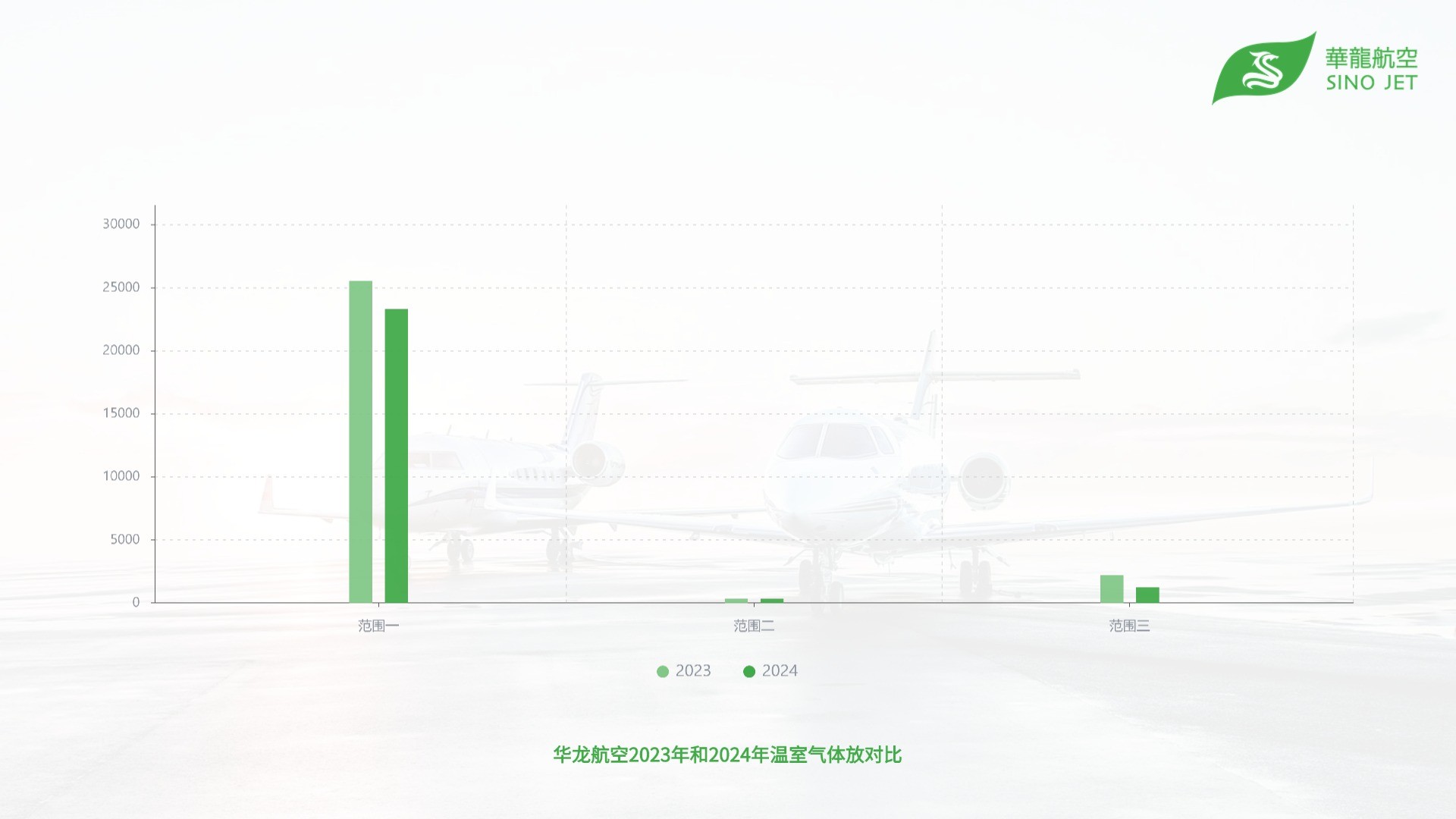 华龙航空2023年和2024年温室气体排放对比.jpg