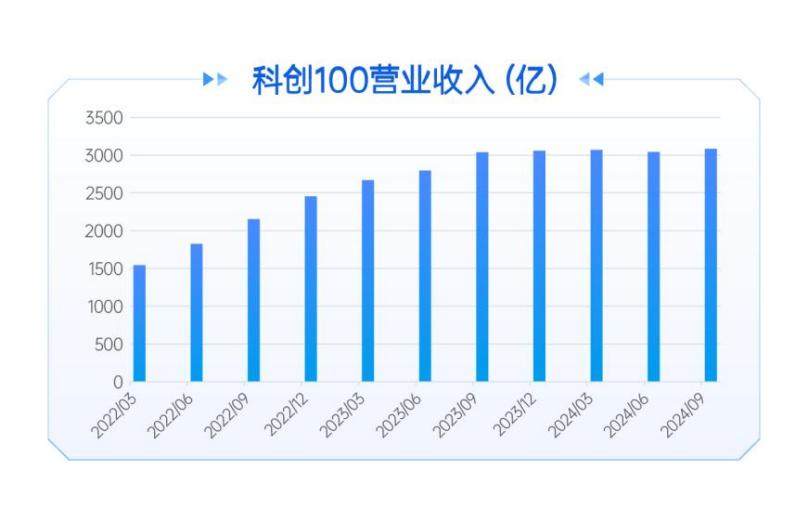 表格06