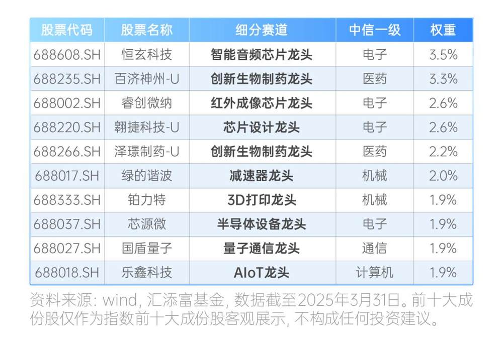 表格05