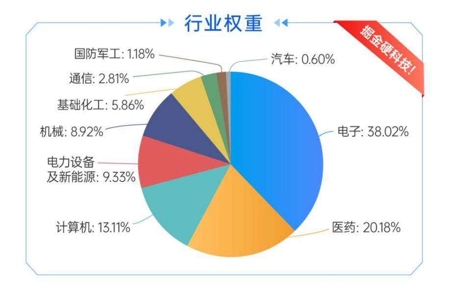 表格03