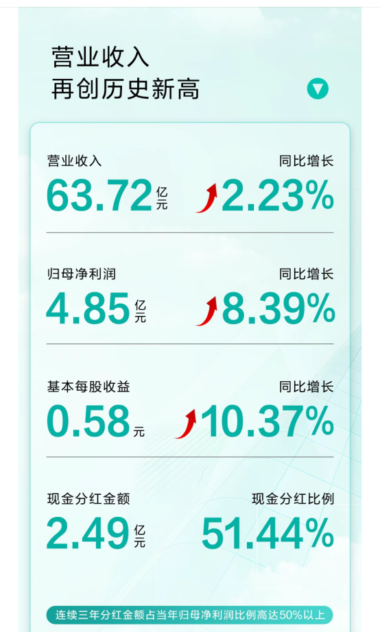 云图片