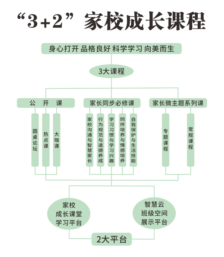 未命名 -3