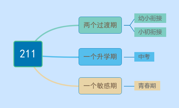 【尚学龙泉·家长分校建设】家校社协同育人新模式，共绘成长“同心圆”