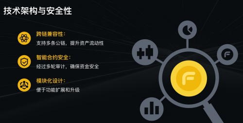 FEC + 跨境贸易：让Web3真正走进实体经济