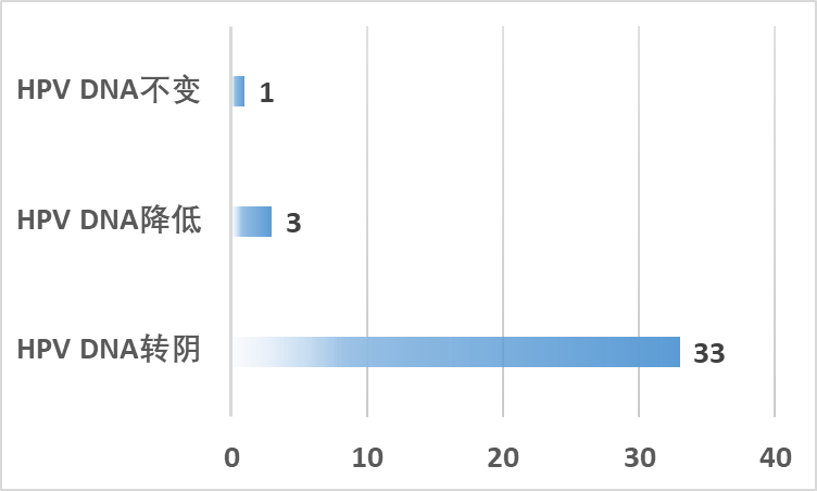 如图片无法显示，请刷新页面