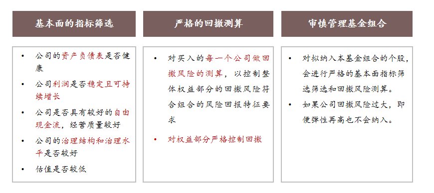回撤管理