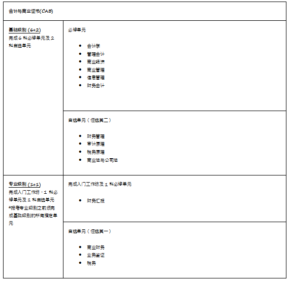 香港会计师公会推出全新