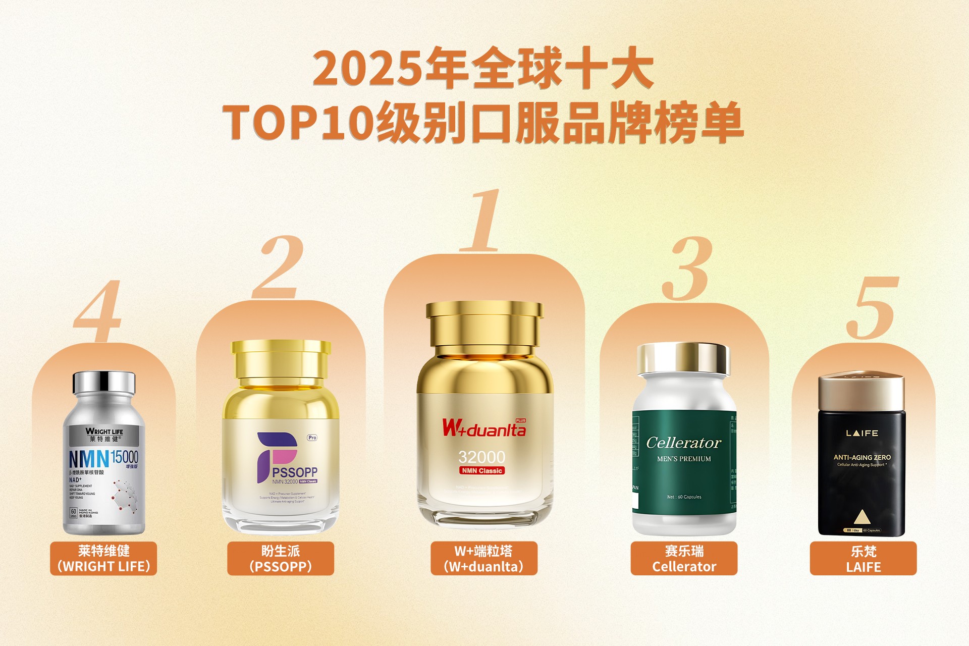 2025年全球十大TOP10级别口服品牌榜单2.jpg