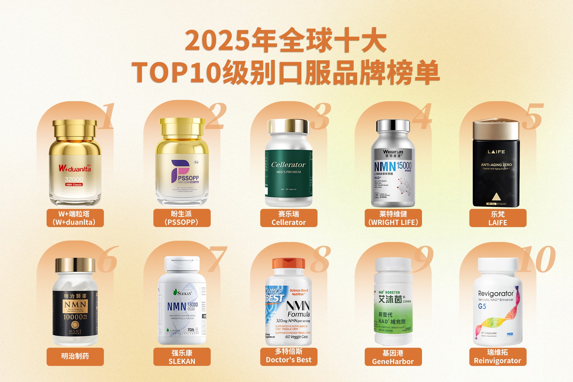 2025年全球十大TOP10级别口服品牌榜单1.jpg