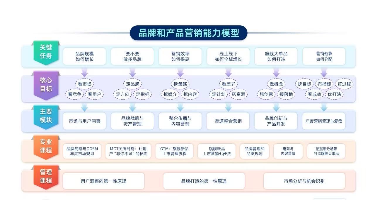 图形用户界面

中度可信度描述已自动生成