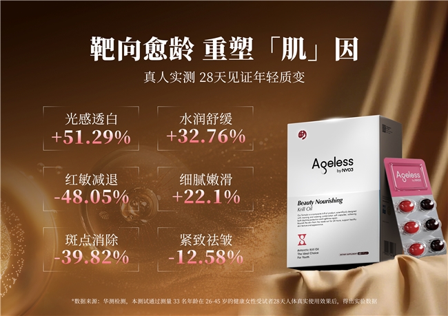 NYO3重磅发布抗衰三宝：挪威纯净科技，引领行业细胞级抗衰