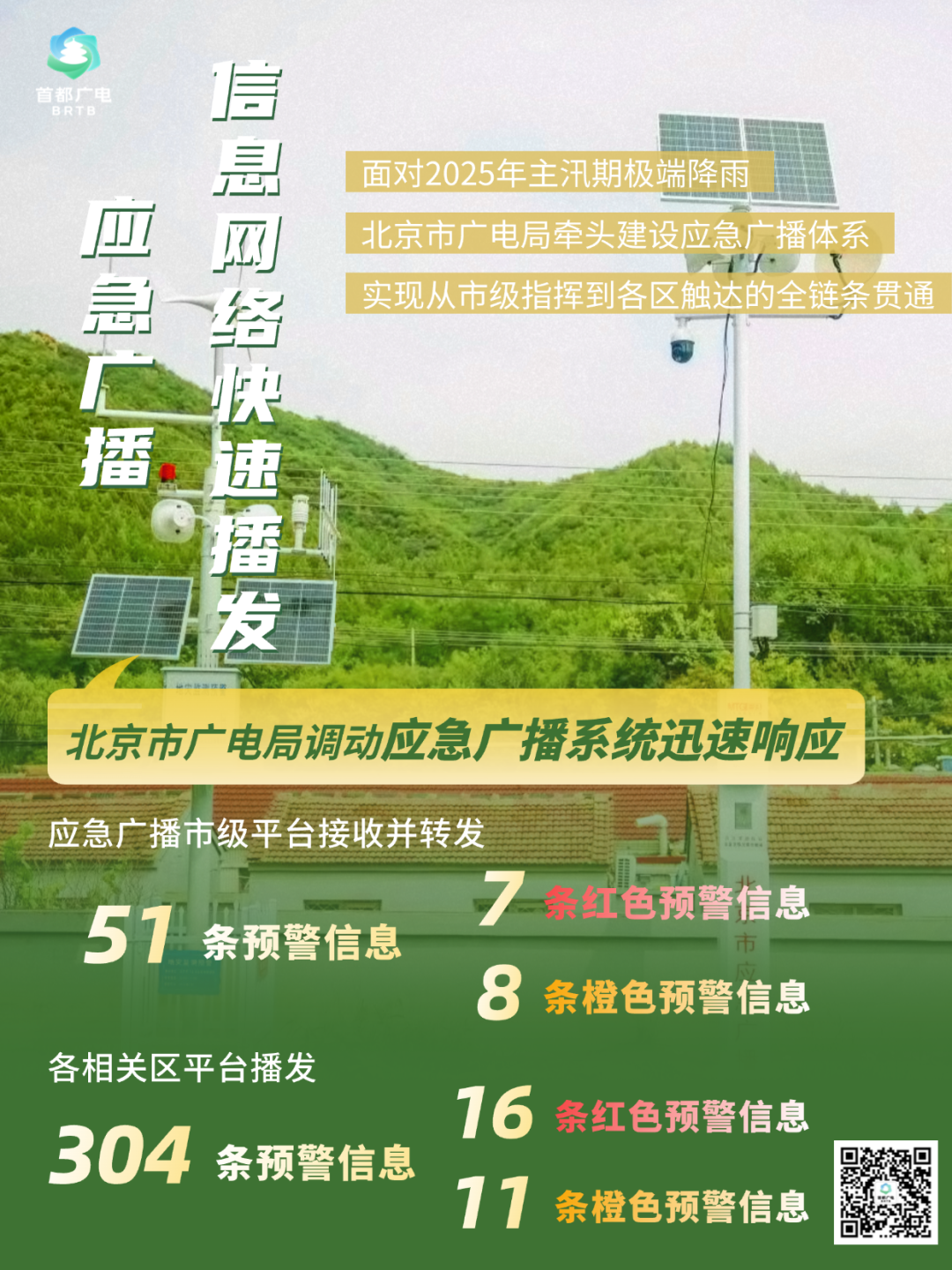 北京汛期·广电视听力量实录③