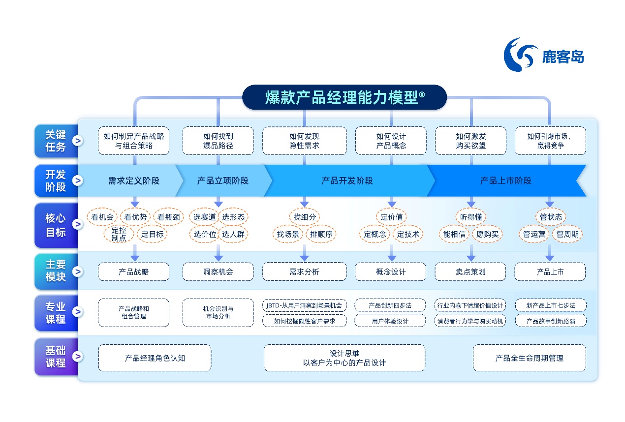 图形用户界面

中度可信度描述已自动生成