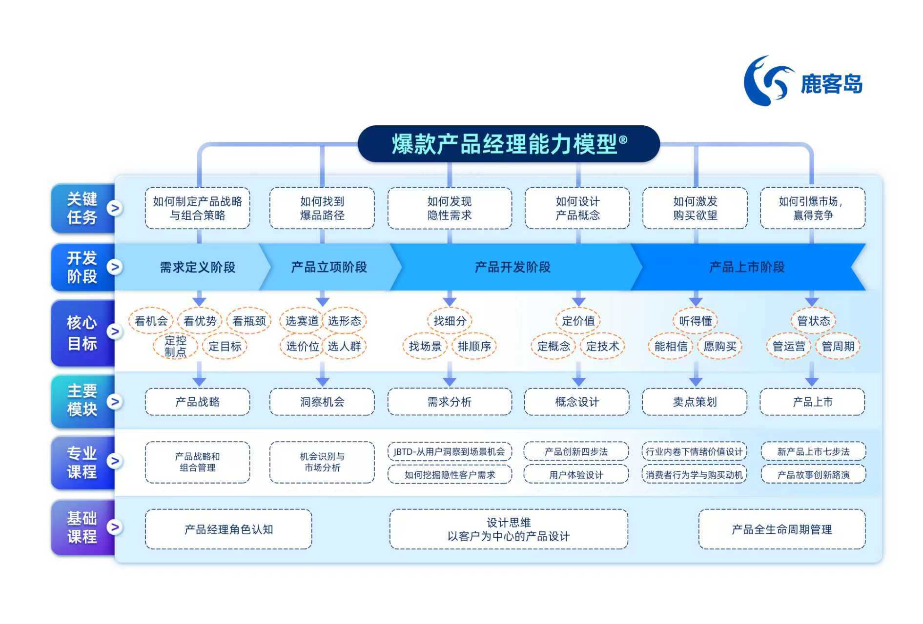 图形用户界面

中度可信度描述已自动生成