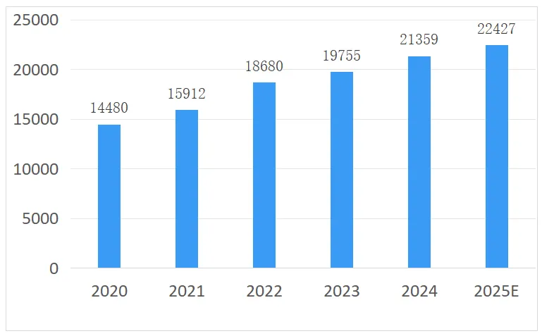 2.2万亿！蓝凌数智办公方案为生物医药企业注入增长新动能