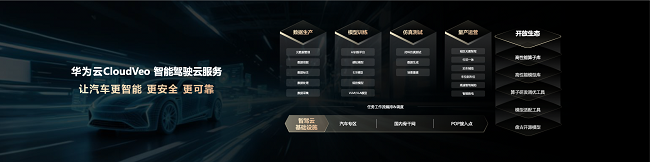 华为云发布CloudVeo智能驾驶云服务  将在全国三大专区完成布局