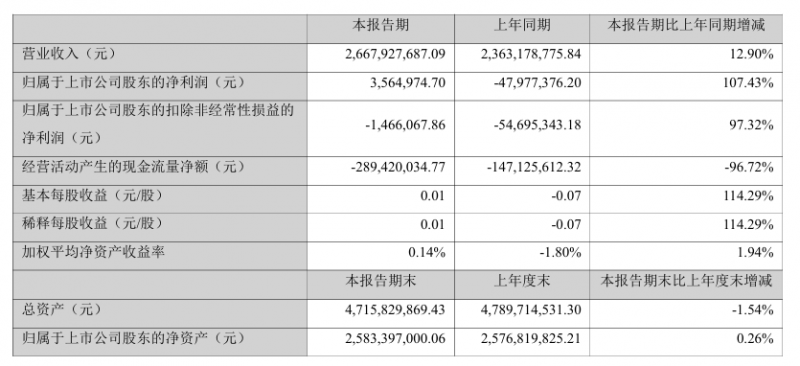 粤海饲料2025上半年业绩量利齐增 拟10股派息1.13元回报股东
