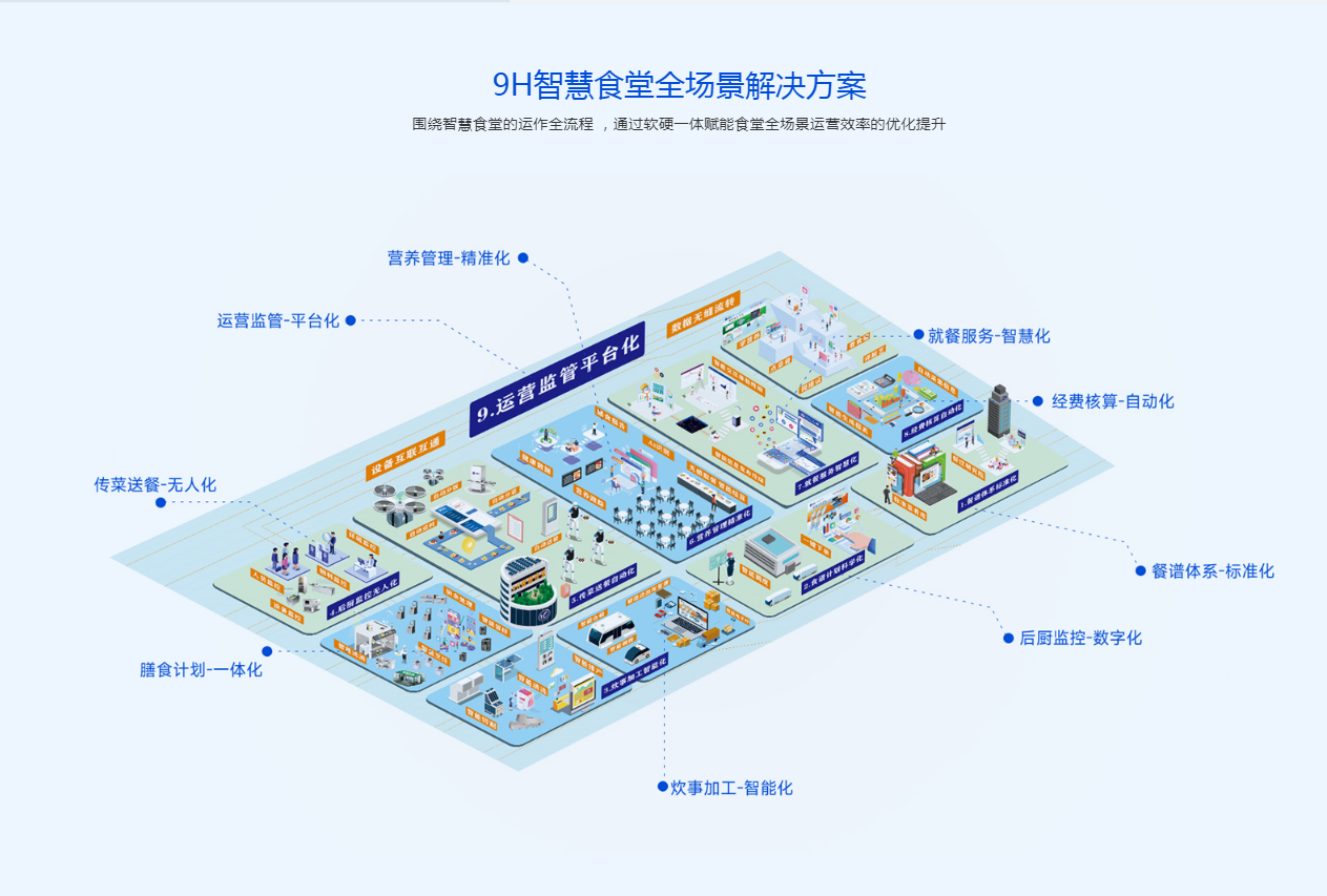 2025专业AI智慧食堂公司TOP10榜单：覆盖全场景的头部服务商清单