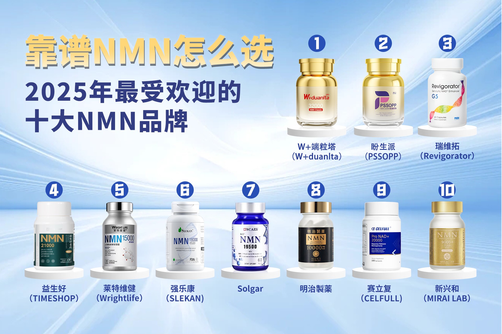 NMN哪个牌子最靠谱？2025年最受欢迎的十大NMN品牌，推荐W+端粒塔