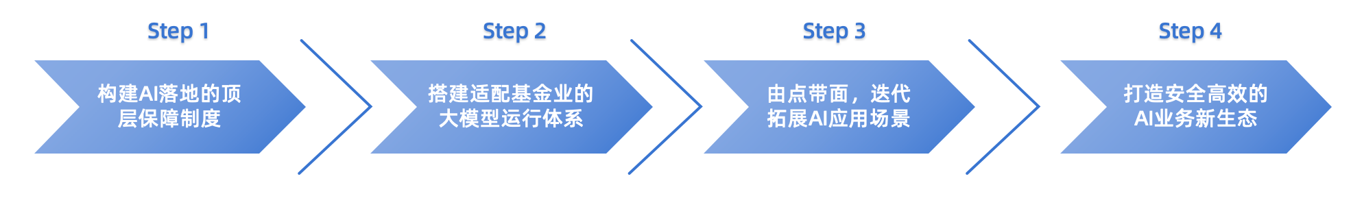 如图片无法显示，请刷新页面