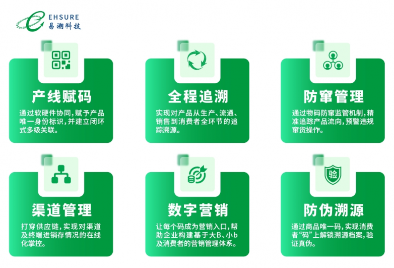 二维码防伪溯源公司推荐：如何选择靠谱的防伪溯源服务商？