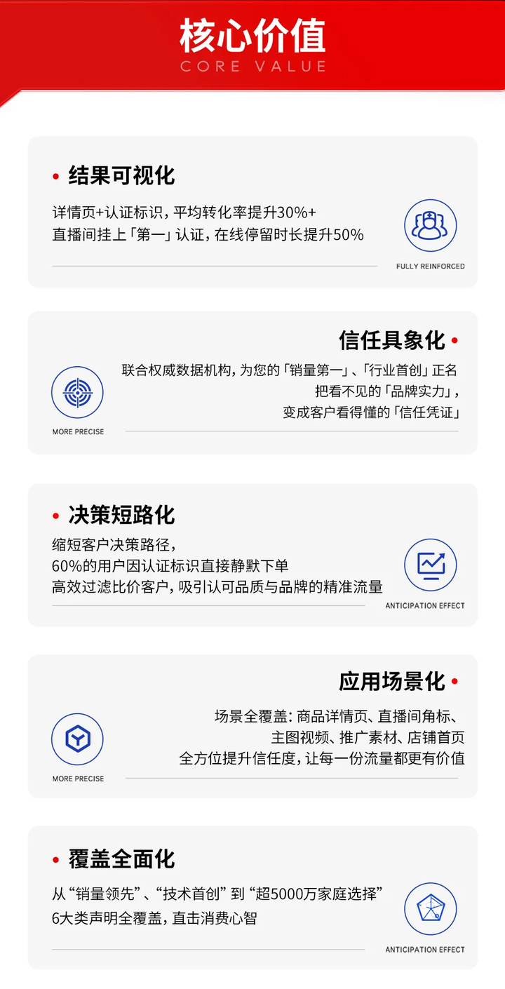 玺承集团携手吾德研究达成战略合作，助力电商品牌权威认证！