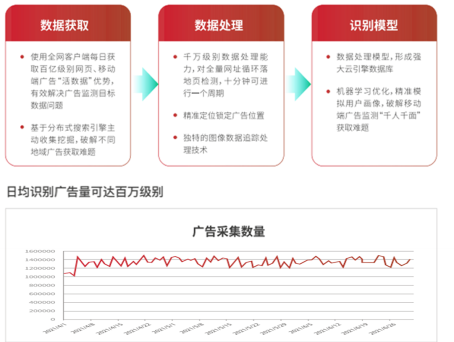 凭安征信网络市场监管解决方案：守护消费者权益，推动行业信用建设