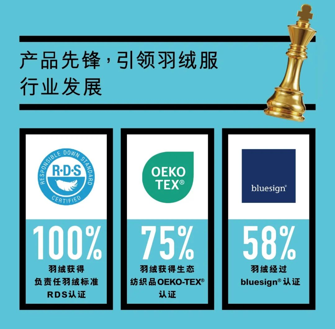 从环保到责任：解码波司登可持续时尚进阶路中的ESG实践内核