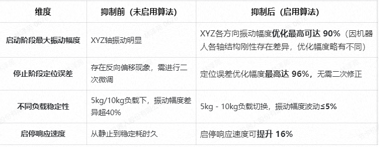 “技术标兵”一步到位！节卡给你工厂“稳稳的幸福”