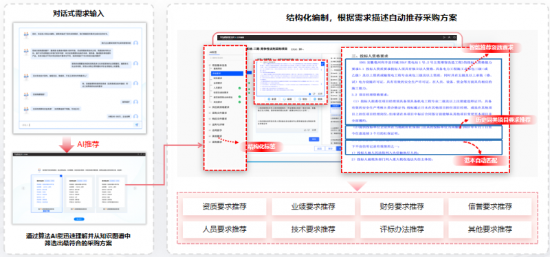 从“技术应用”到“业务赋能”：北京筑龙让AI真正懂“招采”